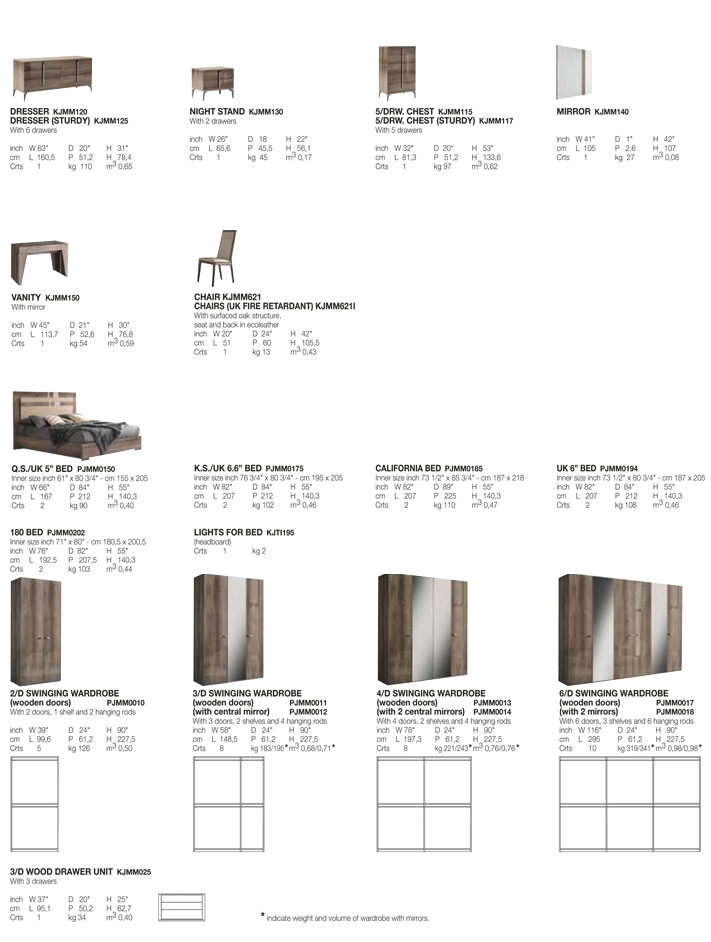 ALF Italia Lighting Kit MATERA — image 2