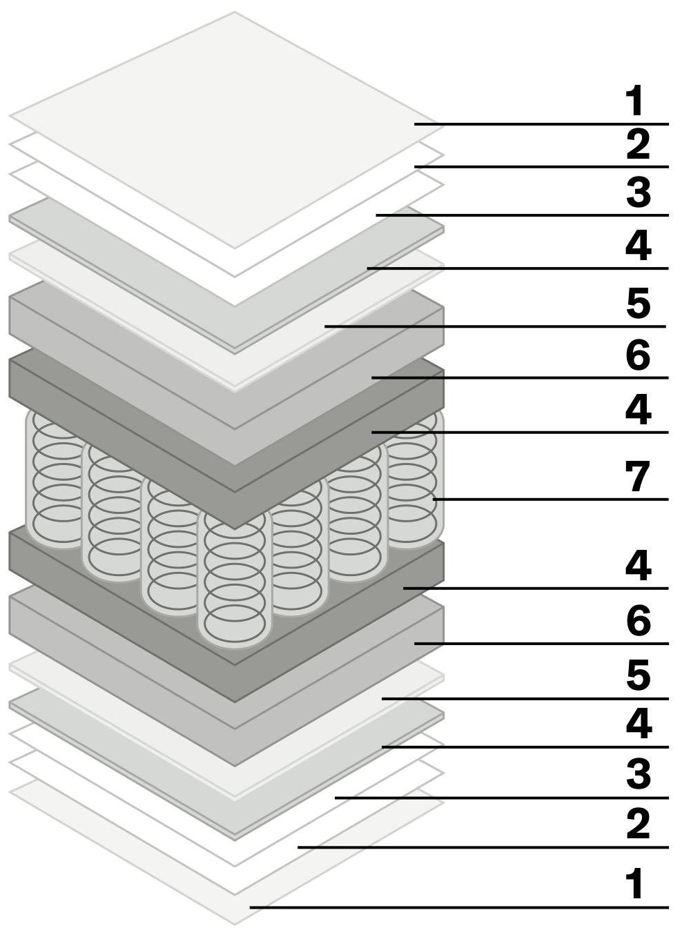Bolzan Igea 7 Star Medium Hazard h.23 Mattress — manufacturer image or catalogue diagram