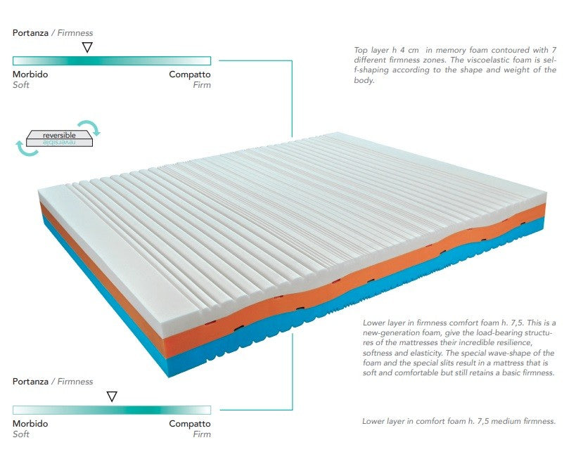 LeComfort Mattress MEMORY ALOE