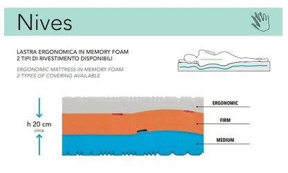 LeComfort Mattress MEMORY ALOE